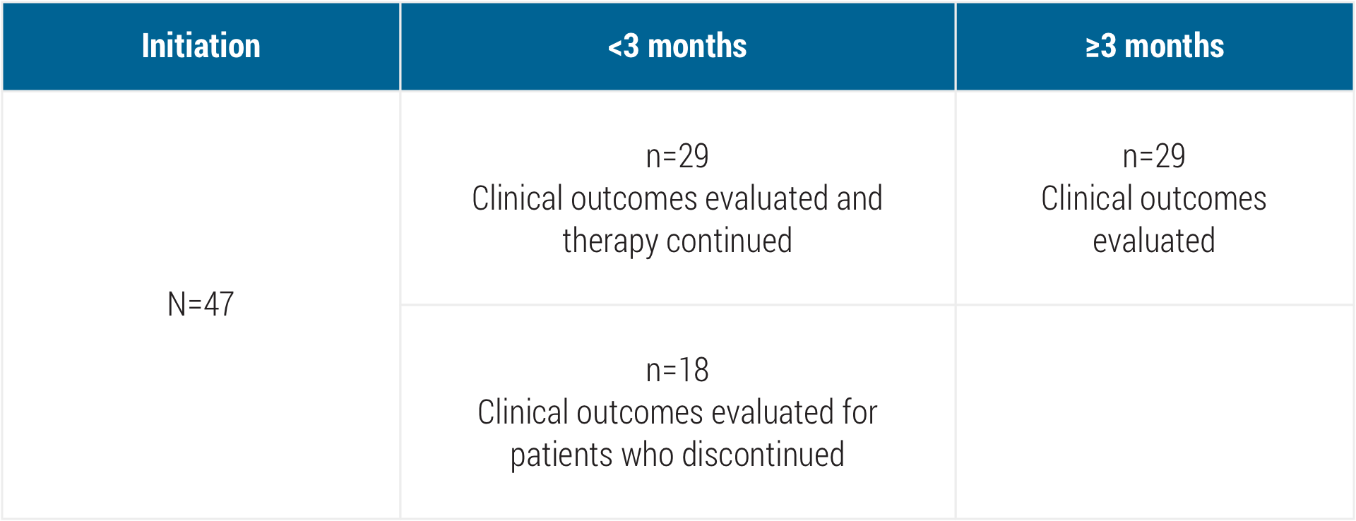 Acthar Gel sarcoidosis treatment duration