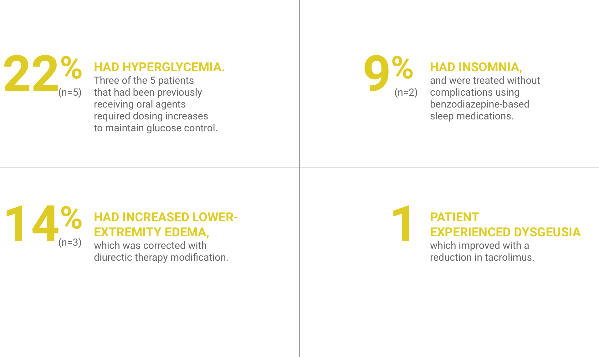 Acthar Gel FSGS study results: adverse events