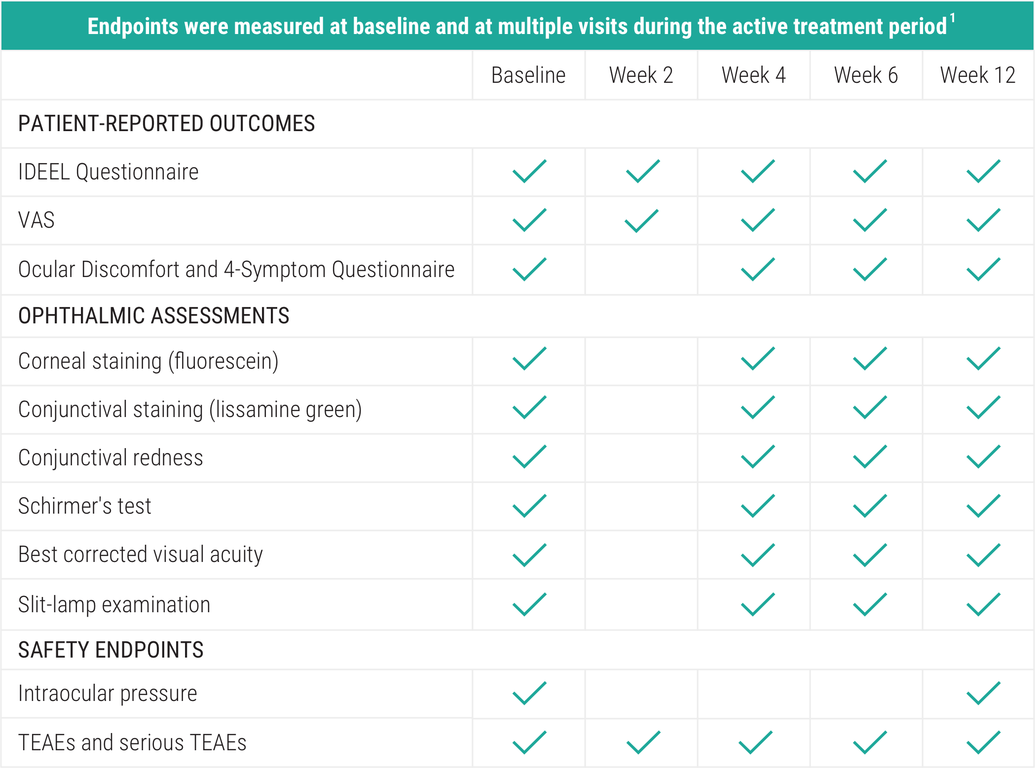 Acthar Gel Phase 4 severe non-infectious keratitis study assessments