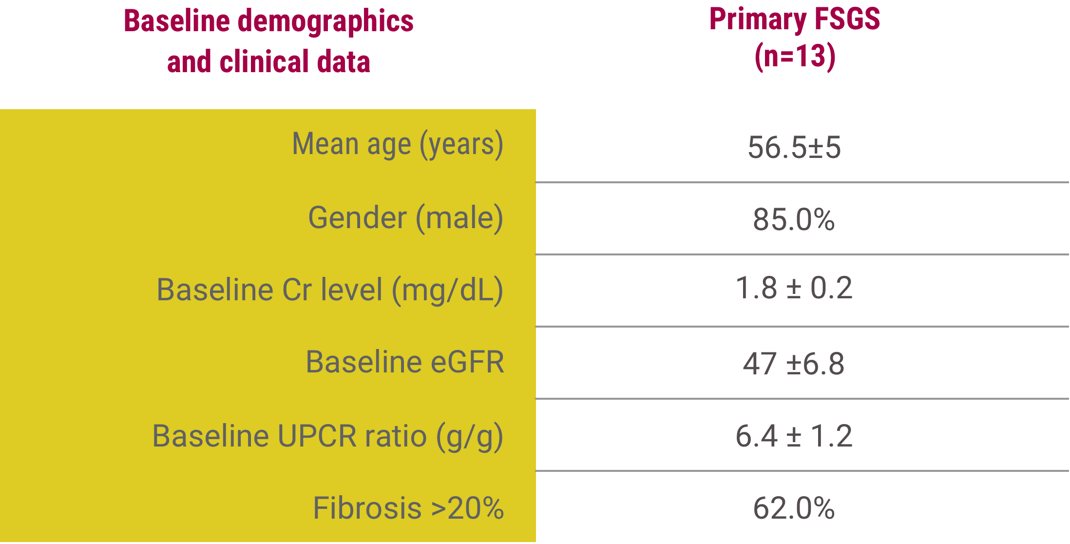 Acthar Gel FSGS study design: patient characteristics