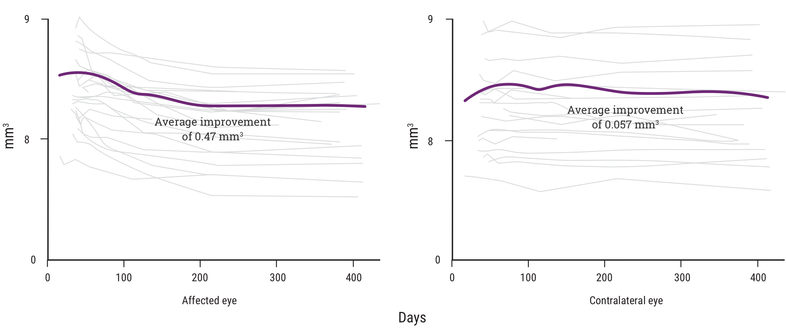 Acthar Gel Bryan optic neuritis study results: total macular volume