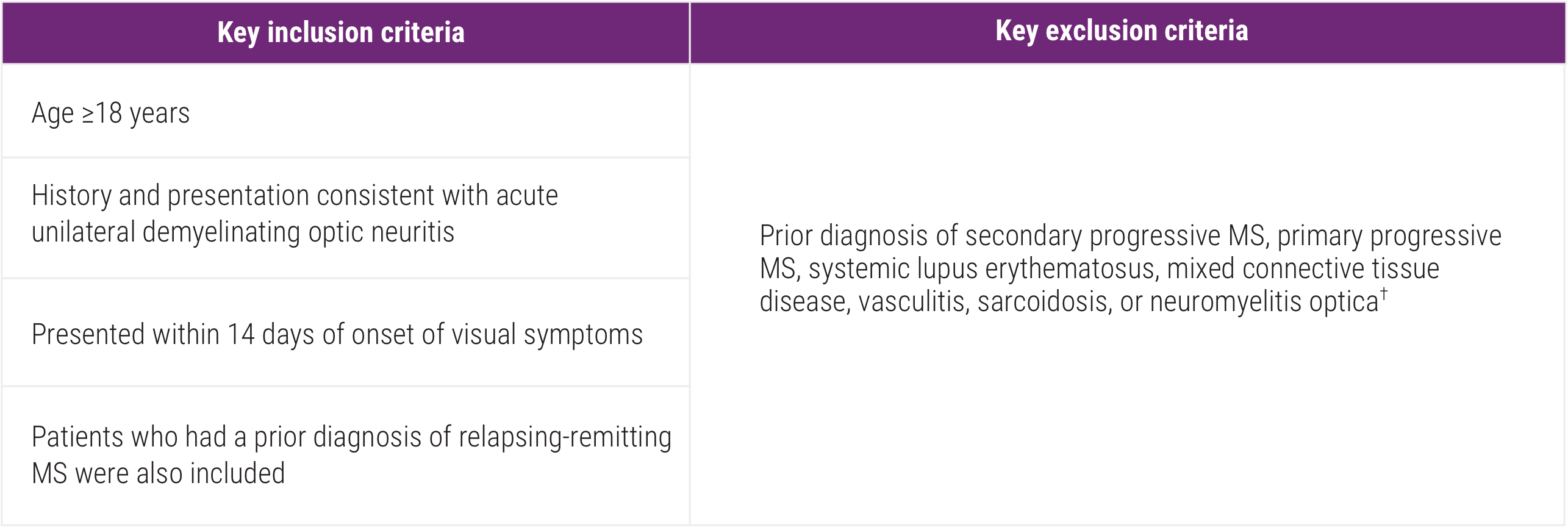 Acthar Gel optic neuritis study design: key inclusion and exclusion criteria