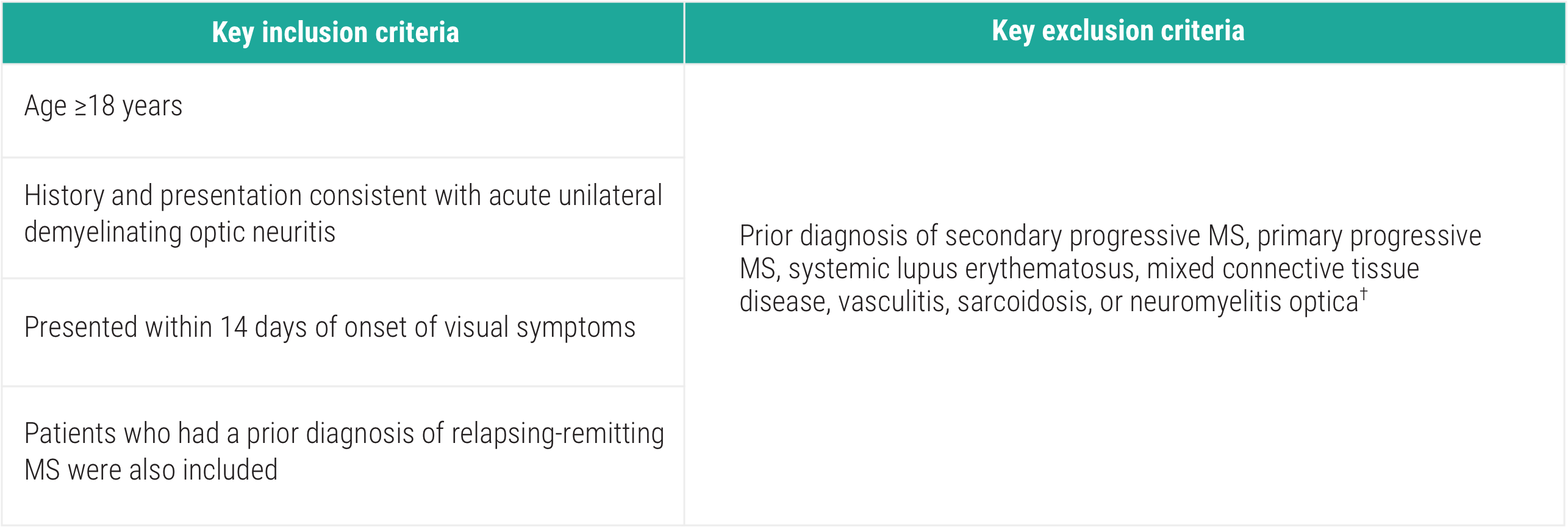 Acthar Gel optic neuritis study design: key inclusion and exclusion criteria