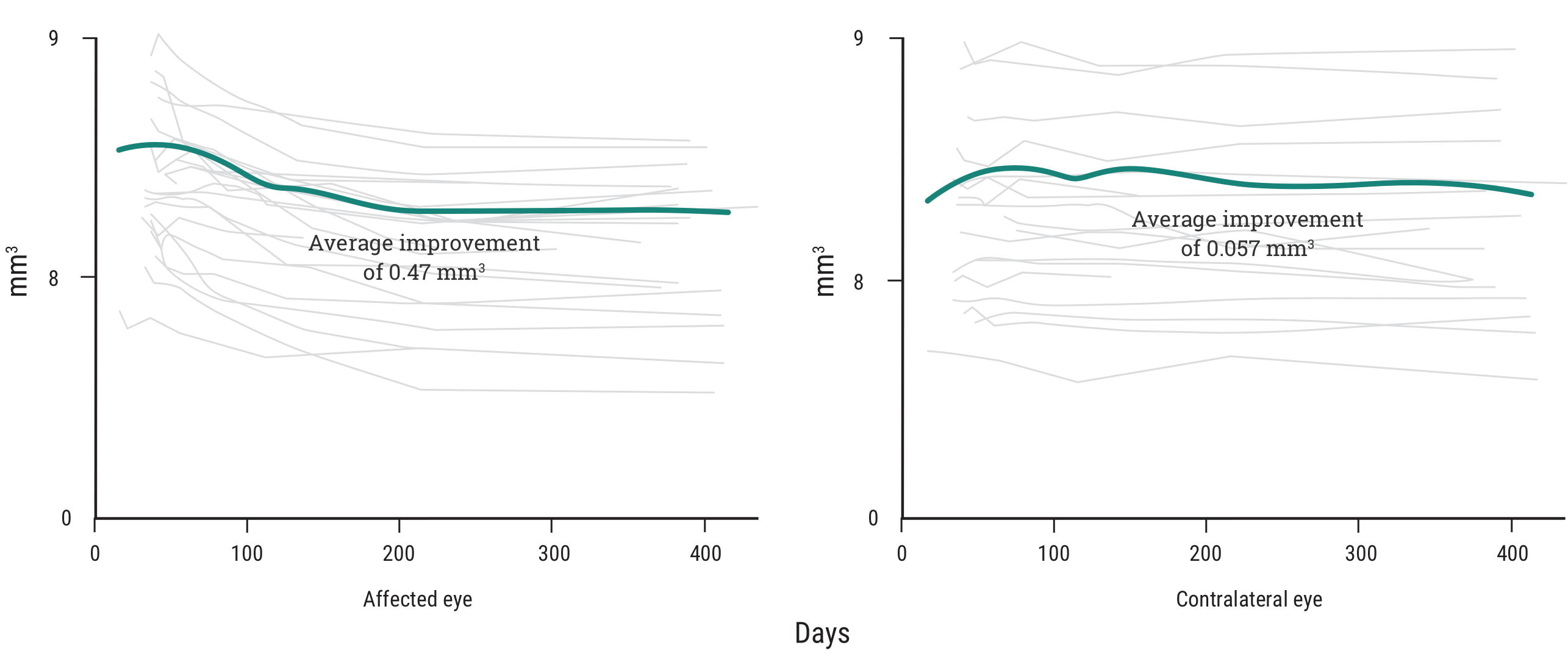 Acthar Gel optic neuritis study results: total macular volume