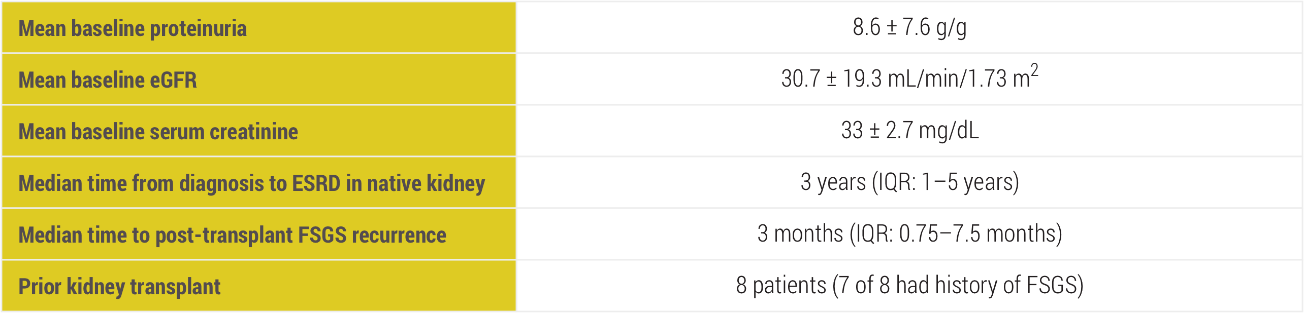 Acthar Gel FSGS study design: patient characteristics