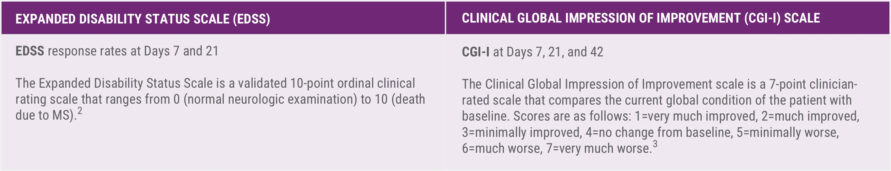 Acthar Gel multiple sclerosis relapse study design: additional efficacy assessments