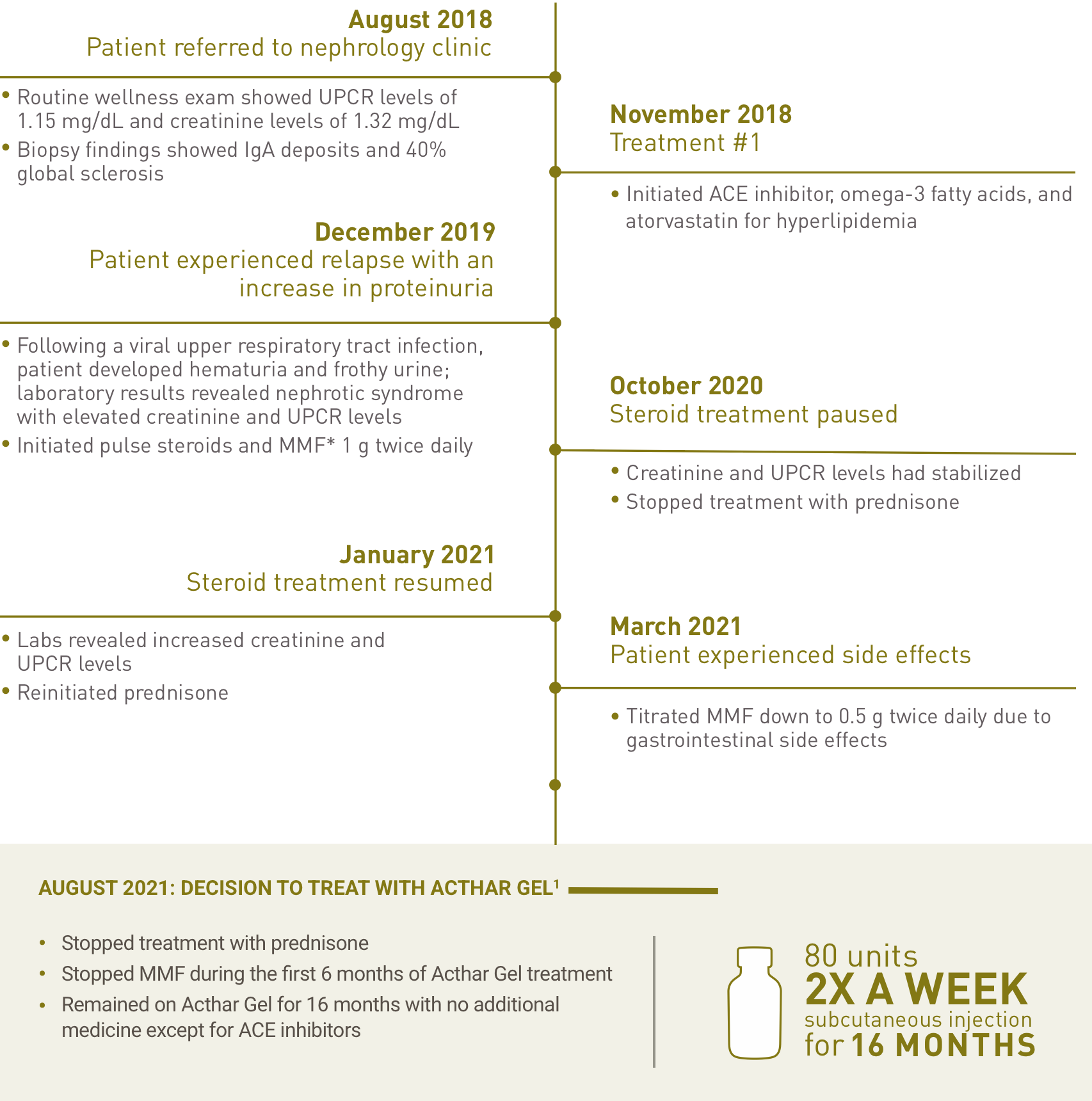 Zabaneh IgAN patient case study treatment timeline