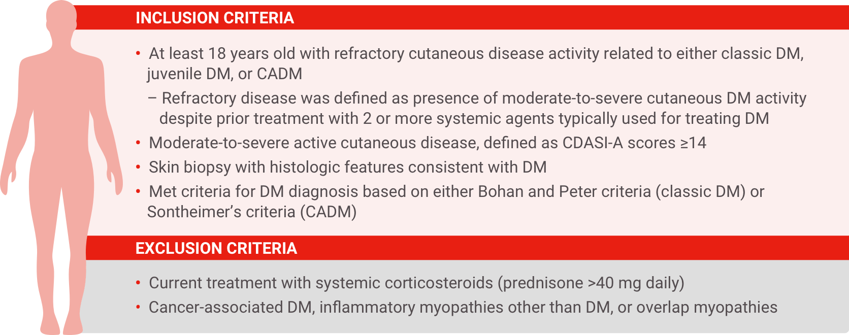 Acthar Gel DM inclusion and exclusion criteria