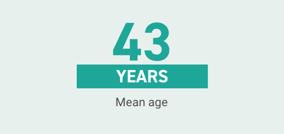 Acthar Gel retinal vasculitis study: mean age 43