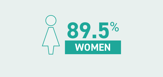 Acthar Gel retinal vasculitis study: 89.5% women