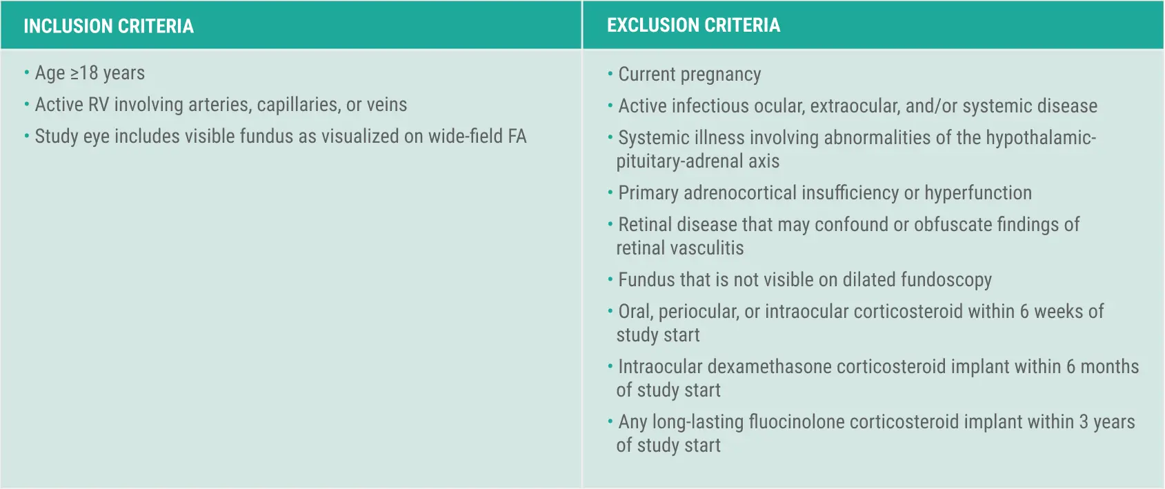 Acthar Gel retinal vasculitis study: inclusion and exclusion criteria