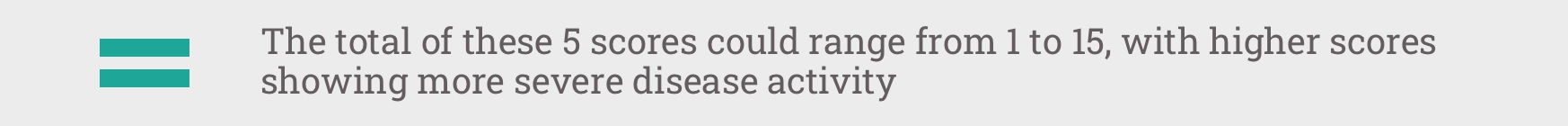 Total of scores can range from 1 to 15, with higher scores showing more disease activity